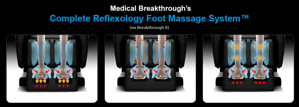 medical breackthrough massage chair complate reflexology foot massage system