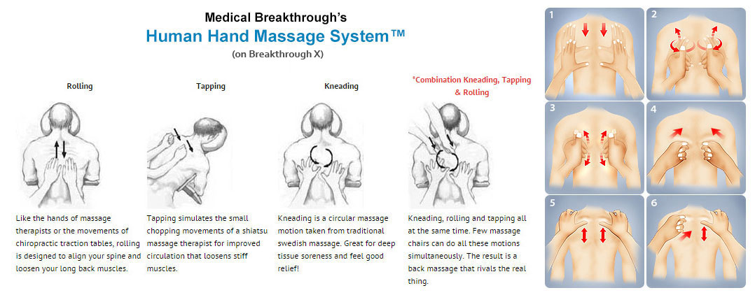 medical breackthrough humen hand massage system