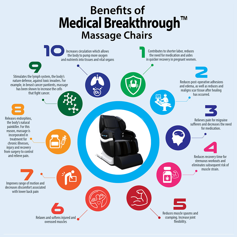benefits of medical breakthrough