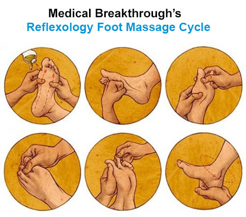 medical breakthrough reflexology foot massage