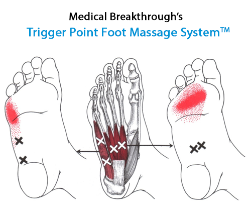 medical breakthrough trigger point foot massage system