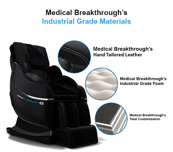 medical breakthrough industrial grade materials