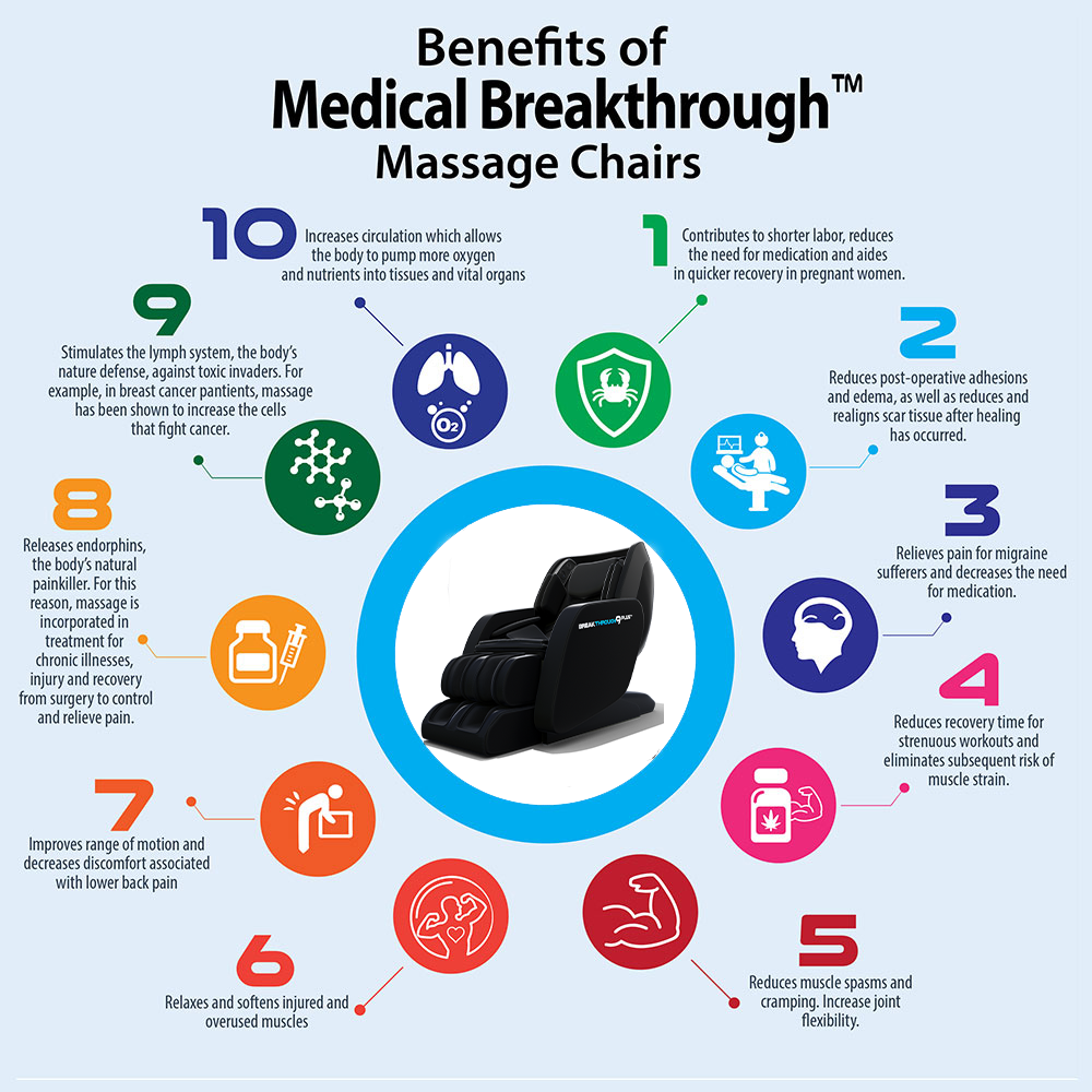 benefits of medical breakthrough 