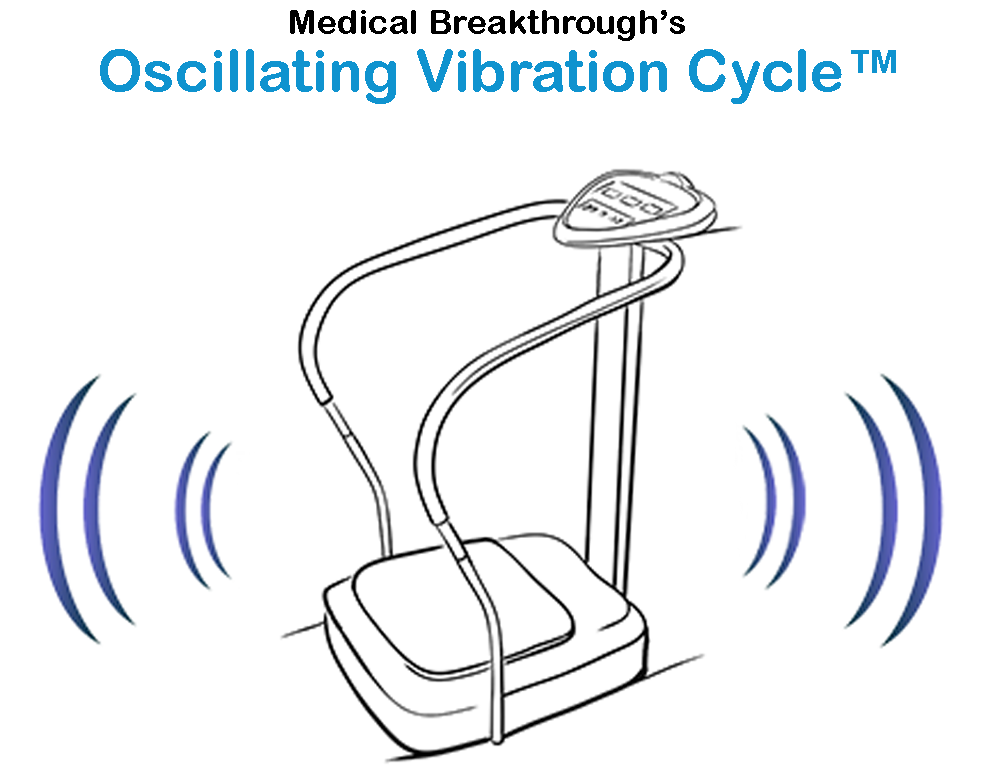 medical breakthrough oscillating vibration cycle
