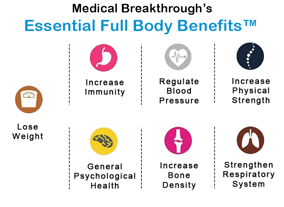 medical breakthrough essential full body benefits