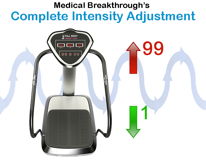 medical breakthrough complate  intensity adjustment