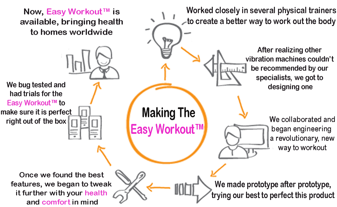 story of making the easy workout 
