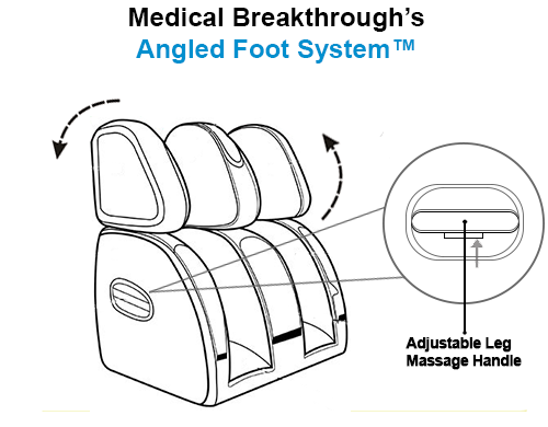 medical breakthrough angled foot massage  and adjustable leg massage handle