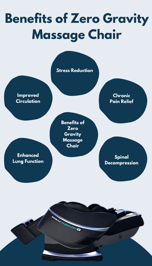 Benefits of Zero gravity massage chair