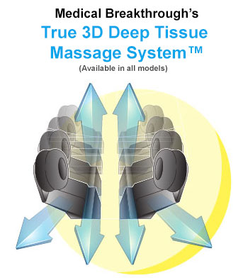 medical breakthrough 3d deep tissue massage system