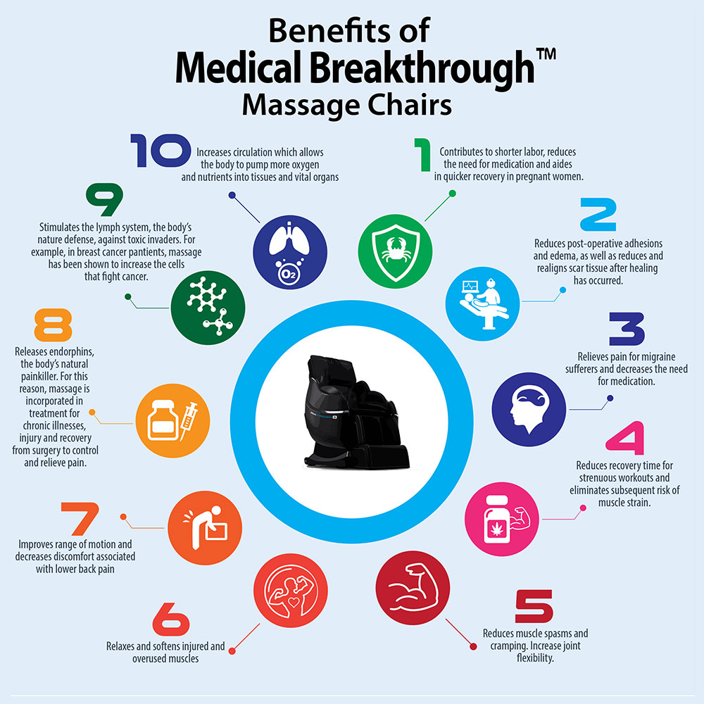 Medical Breakthrough 6 Plus medical Massage chair
