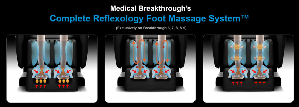 medical breakthrough complate reflexology foot massage system