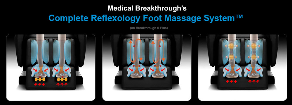 medical breakthrough complete  reflexology foot massage system