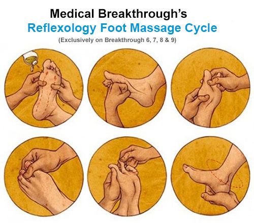 medicalbreakthrough reflexology foot massage system