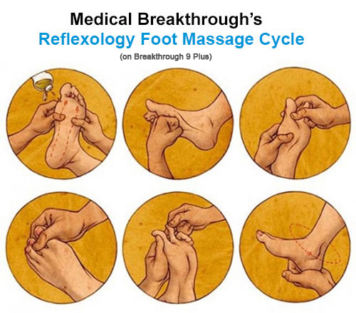 medical breakthrough reflexology foot massage cycle