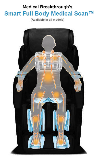 Medical Breakthrough 6 Plus medical Massage chair