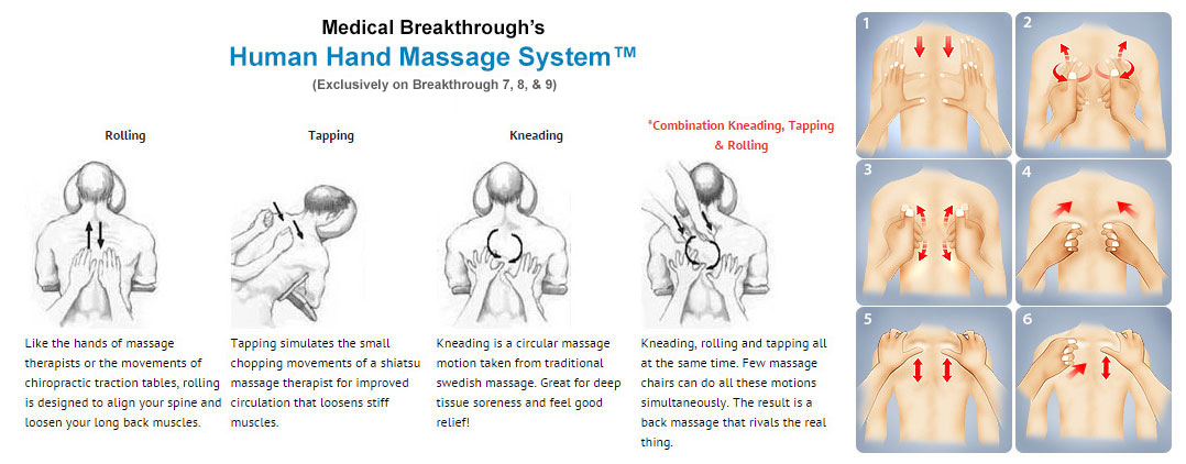 medical breakthrough human hand  massage  system