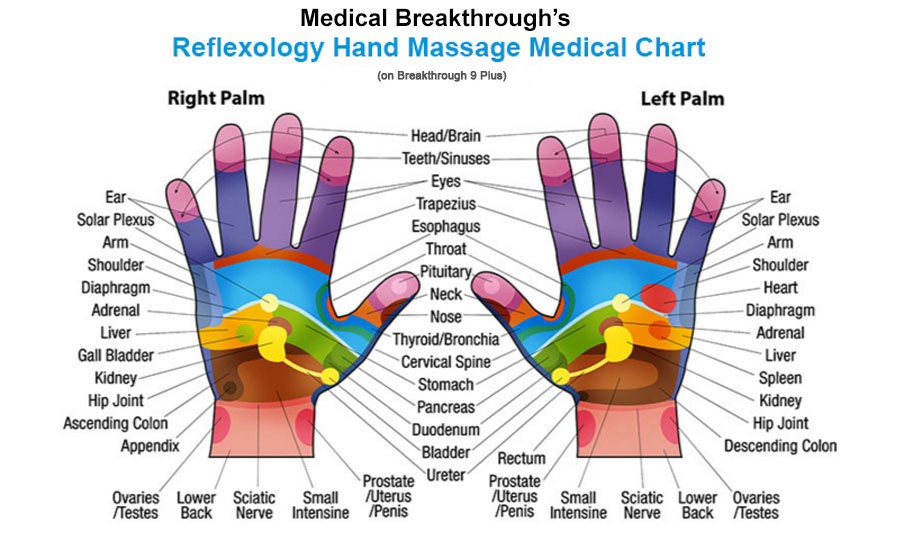 medical breakthrough reflexology hand massage chart