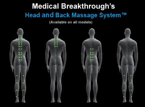 medical breakthrough head and back massage system