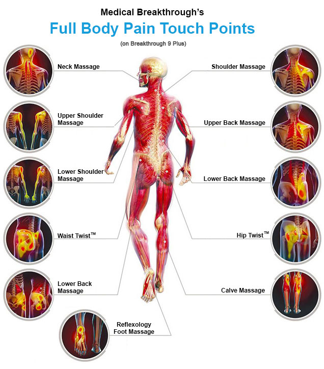 medical breakthrough pain touch points