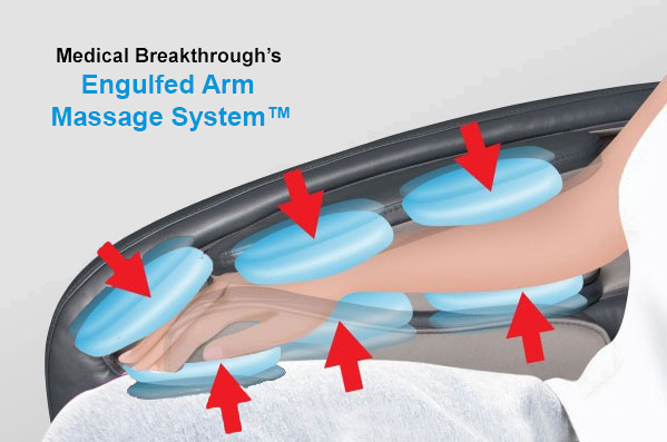 Engulfed Arm Massage System