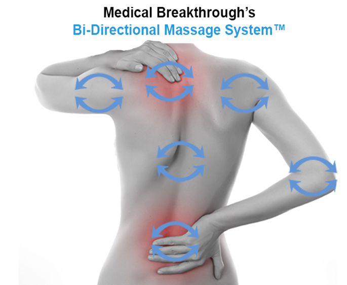 medical breakthrough bi-directional massage system